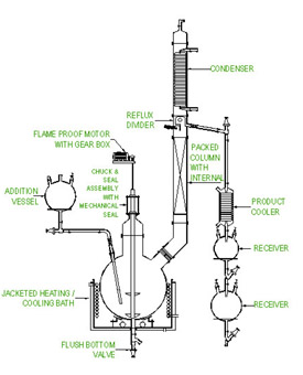 Distillation Unit