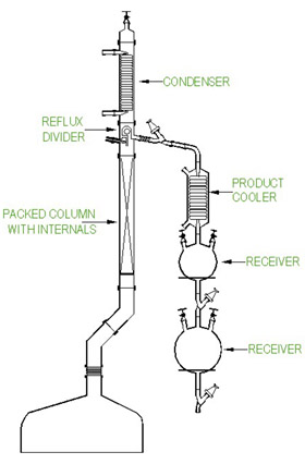 Distillation Assembly On Glass Lined Reactor