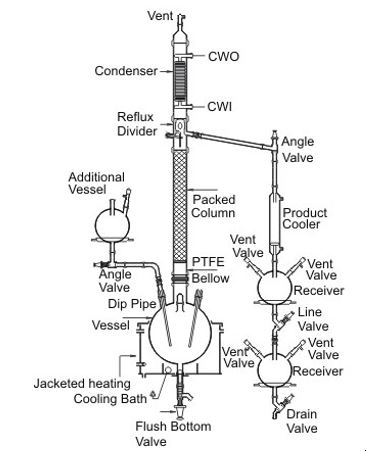 Fractional Distillation Unit