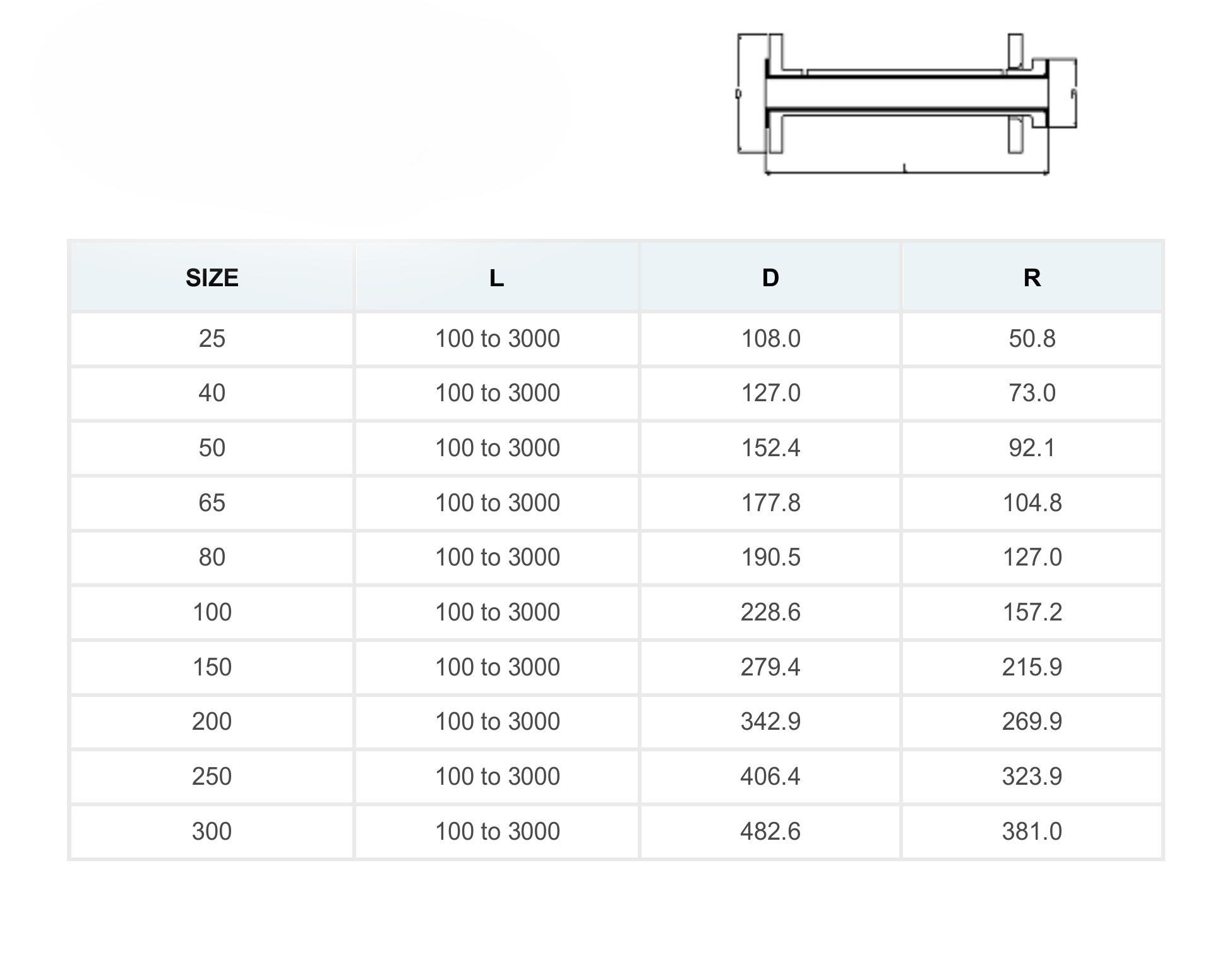 PTFE Lined Pipe